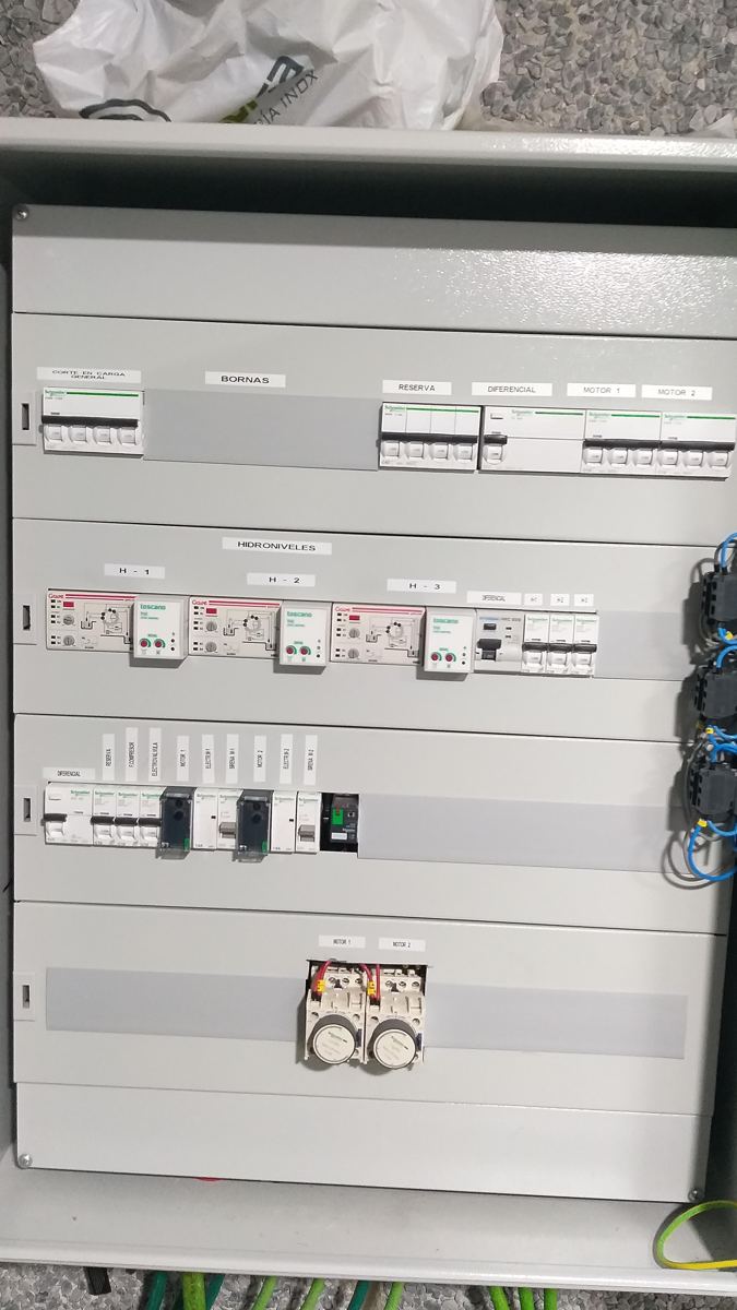Automatización y cuadro de control